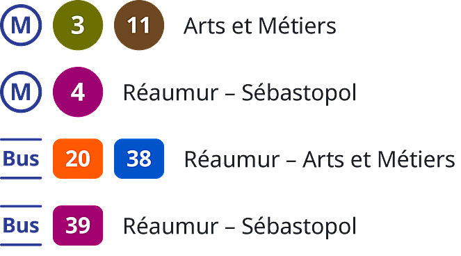How to get to the Musée des Arts et Métiers in Paris: metro lines 3 and 11 at Arts et Métiers; metro line 4 at Réaumur - Sébastopol; buses 20 and 38 at Réaumur - Arts et Métiers; bus 39 at Réaumur - Sébastopol.