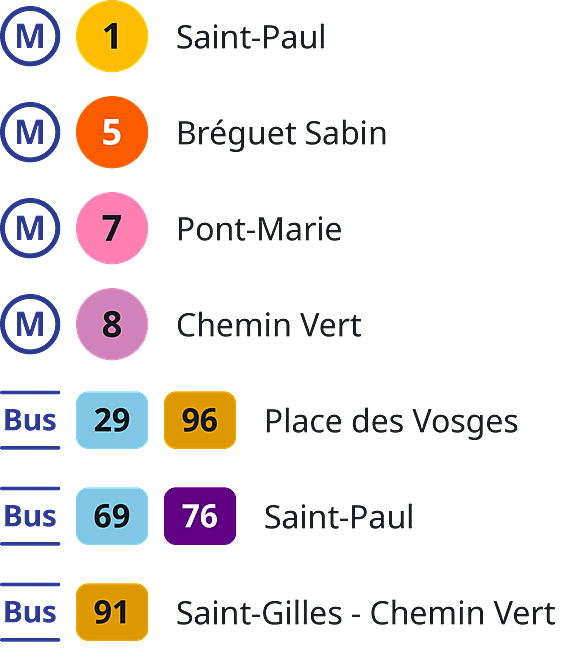 Carnavalet How To Get There How to get to the Carnavalet Museum in Paris: metro line 1 at Saint-Paul; metro line 5 at Bréguet Sabin; metro line 7 at Pont-Marie; metro line 8 at Chemin Vert; buses 29 and 96 at Place des Vosges; buses 69 and 76 at Saint-Paul; bus 91 at Saint-Gilles - Chemin Vert.