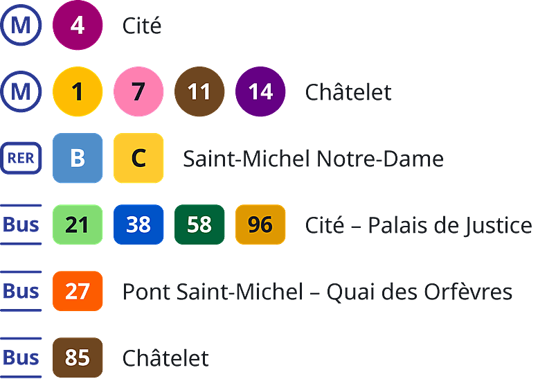 How to get to the Conciergerie in Paris: metro line 4 at Cité; metro lines 1, 7, 11 and 14 at Châtelet; RER B and C at Saint-Michel Notre-Dame; buses 21, 38, 58 and 96 at Cité - Palais de Justice; bus 27 at Pont Saint-Michel - Quai des Orfèvres; bus 85 at Châtelet.