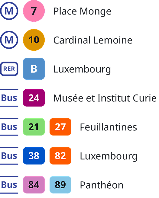 Musee Curie How To Get There How to get to the Musée Curie in Paris: metro line 7 at Place Monge; metro line 10 at Cardinal Lemoine; RER B at Luxembourg; bus 24 at Musée et Institut Curie; buses 21 and 27 at Feuillantines; buses 38 and 82 at Luxembourg; buses 84 and 89 at Panthéon.