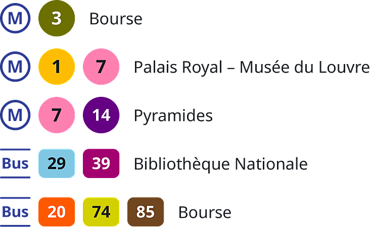 Musee De La Bnf How To Get There How to get to the Musée de la BnF in Paris: metro line 3 at Bourse; metro lines 1 and 7 at Palais Royal - Musée du Louvre; metro lines 7 and 14 at Pyramides; buses 29 and 39 at Bibliothèque Nationale; buses 20, 74 and 85 at Bourse.