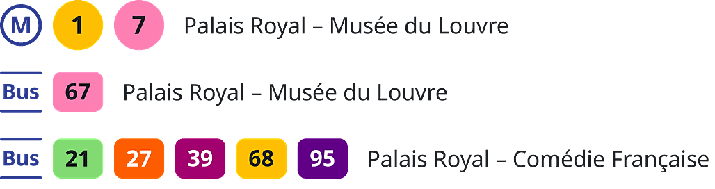 Palais Royal How To Get There How to get to the Palais-Royal in Paris: metro lines 1 and 7 at Palais Royal - Musée du Louvre; bus 67 at Palais Royal - Musée du Louvre; buses 21, 27, 39, 68 and 95 at Palais Royal - Comédie Française.